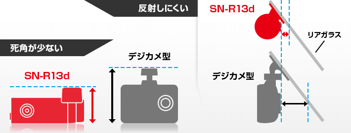 リア専用ドライブレコーダー SN-R13d