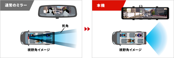 デジタルインナーミラー+前後2カメラドライブレコーダー NV-8000M