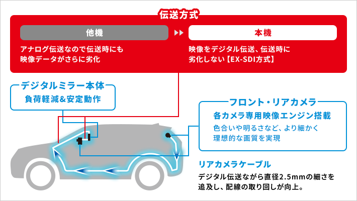 デジタルインナーミラー+前後2カメラドライブレコーダー NV-8000M