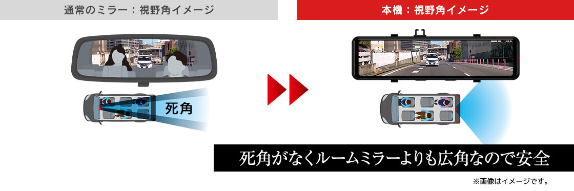NV-8000M 駐車監視セット｜暗視カメラ搭載 デジタルインナーミラー＋
