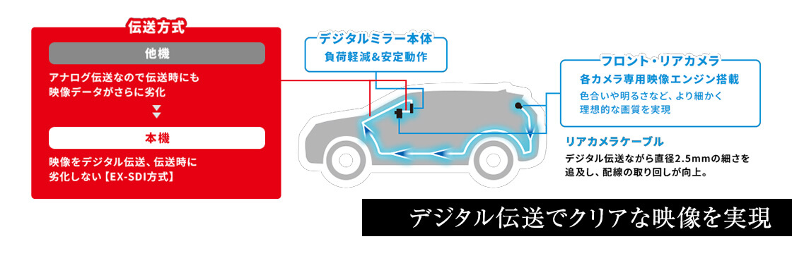 NV-8000M 駐車監視セット｜暗視カメラ搭載 デジタルインナーミラー＋