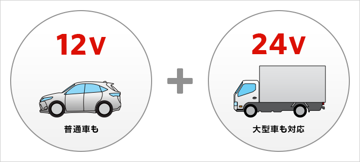1カメラドライブレコーダー SN-ST5550d
