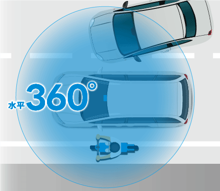 全周囲360°ドライブレコーダー Y-121AI