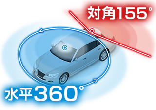 全周囲360°&リアカメラドライブレコーダー Q-33R