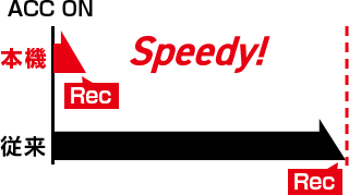 全周囲360°&リアカメラドライブレコーダー Q-33R